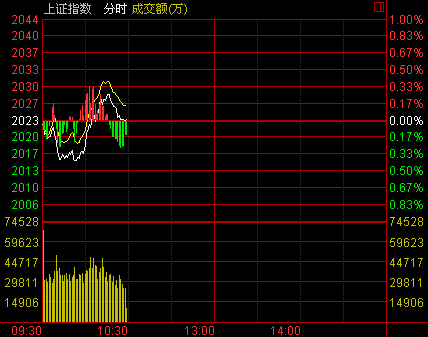 娱乐生活 第20页