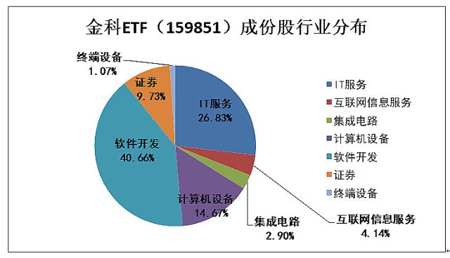 娱乐生活 第9页