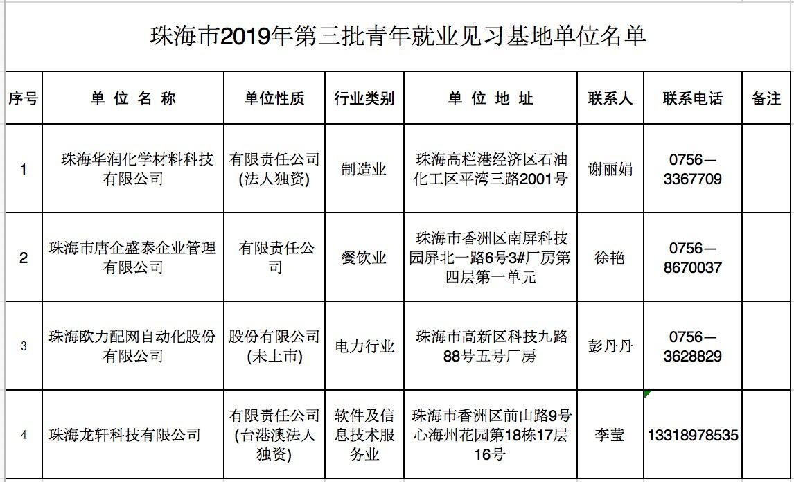 就业见习补贴谁能领?官方回应关于就业见习补贴谁能领的问题，官方回应